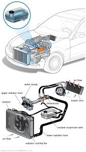 See U2391 repair manual